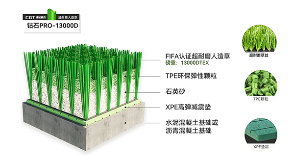 足球场人造草坪耐用实测|304am永利集团体育打造拉萨球场专业典范
